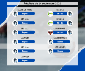 Résultats du 14 septembre 2024