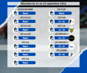 Résultats du 21 au 23 septembre 2024