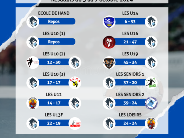 Résultats du 5 au 7 octobre 2024