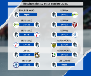 Résultats des 12 & 13 octobre 2024