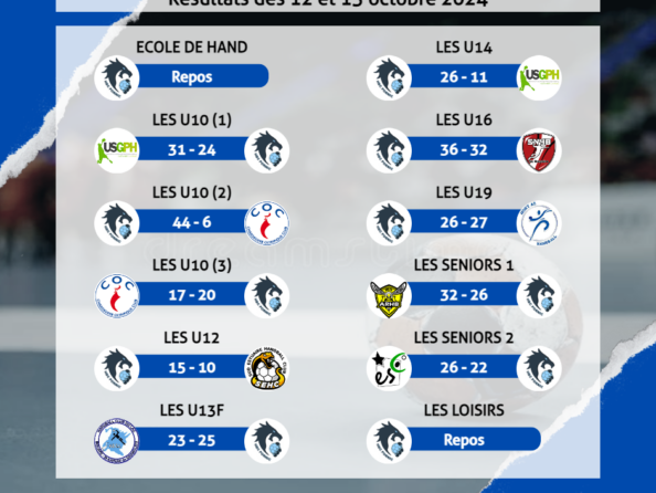 Résultats des 12 & 13 octobre 2024