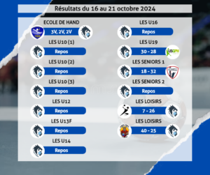 Résultats du 16 au 21 octobre 2024