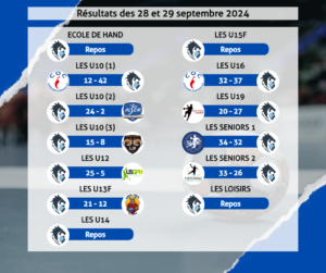 Résultats des 28 et 29 septembre 2024