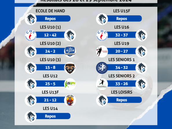 Résultats des 28 et 29 septembre 2024
