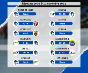 Résultats des 9 & 10 novembre 2024