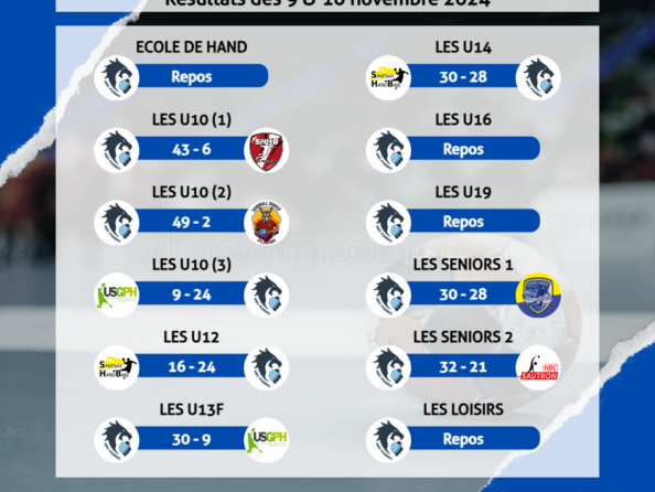 Résultats des 9 & 10 novembre 2024