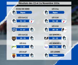 Résultats des 23 et 24 Novembre 2024