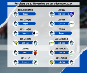 Résultats du 27 Novembre au 1er décembre 2024