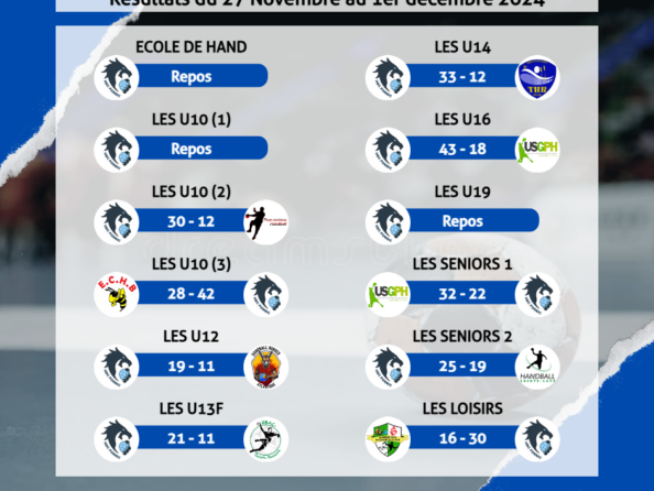 Résultats du 27 Novembre au 1er décembre 2024