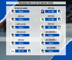 Résultats des 11 et 12 janvier 2025