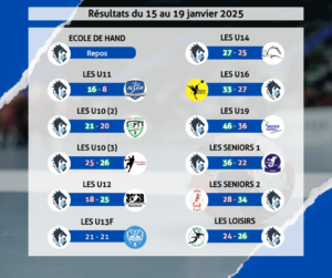 Résultats du 15 au 19 janvier 2025