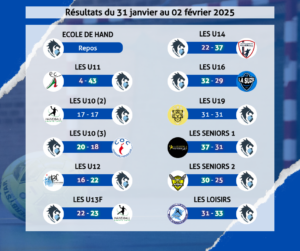 Résultats du 31 janvier au 02 février 2025