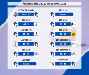 Résultats des 26, 27 & 29 avril 2025
