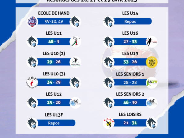 Résultats des 26, 27 & 29 avril 2025