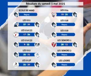 Résultats du samedi 3 mai 2025