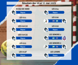 Résultats des 10 et 11 mai 2025