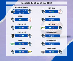 Résultats du 17 au 19 mai 2025