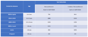 Tarifs 2025/2026
