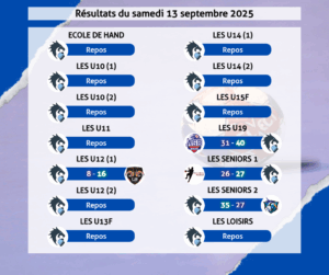 Résultats du samedi 13 septembre 2025