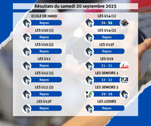 Résultats du samedi 20 septembre 2025