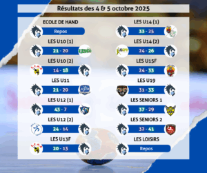 Résultats des 4 & 5 octobre 2025