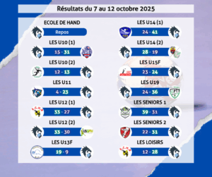 Résultats du 7 au 12 octobre 2025