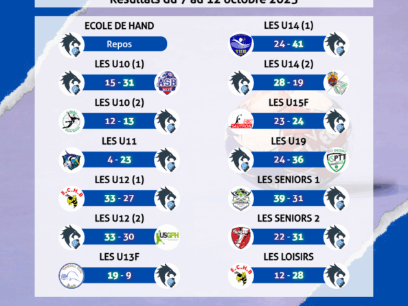 Résultats du 7 au 12 octobre 2025