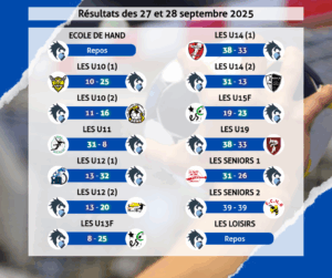 Résultats des 27 et 28 septembre 2025