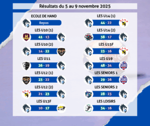 Résultats du 5 au 9 novembre 2025