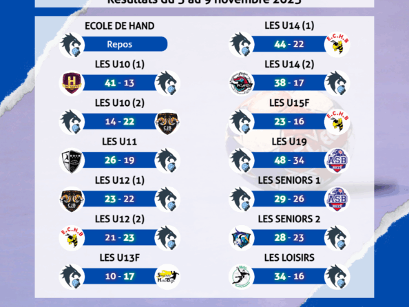 Résultats du 5 au 9 novembre 2025