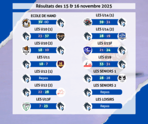 Résultats des 15 & 16 novembre 2025