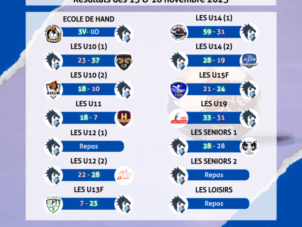 Résultats des 15 & 16 novembre 2025