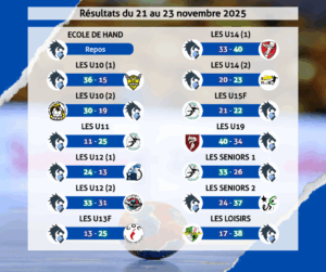 Résultats du 21 au 23 novembre 2025