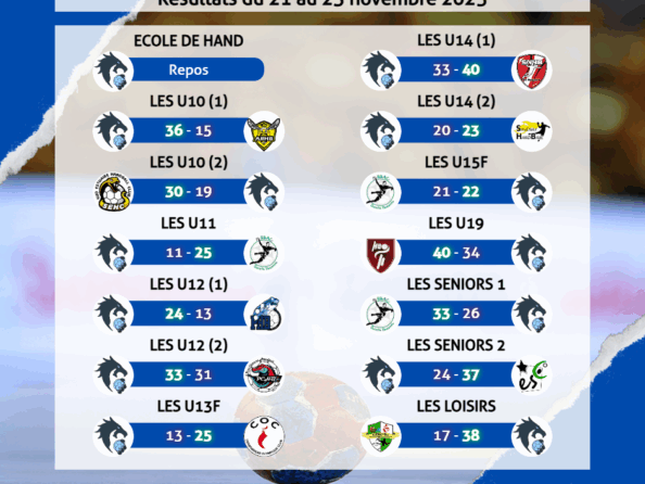 Résultats du 21 au 23 novembre 2025