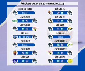Résultats du 24 au 30 novembre 2025