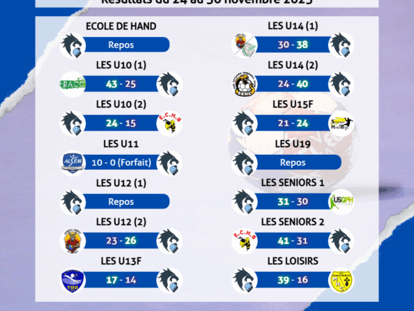 Résultats du 24 au 30 novembre 2025