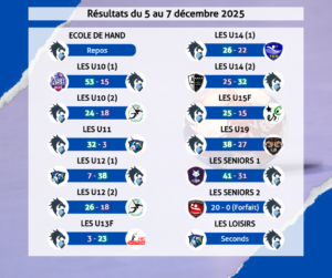 Résultats du 5 au 7 décembre 2025