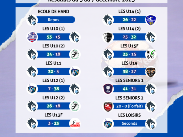 Résultats du 5 au 7 décembre 2025