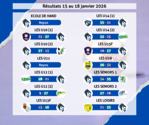Résultats 15 au 18 janvier 2026
