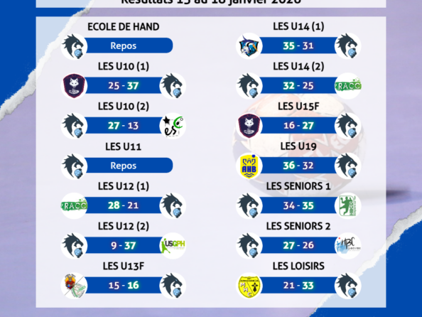 Résultats 15 au 18 janvier 2026