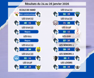Résultats du 24 au 26 janvier 2026