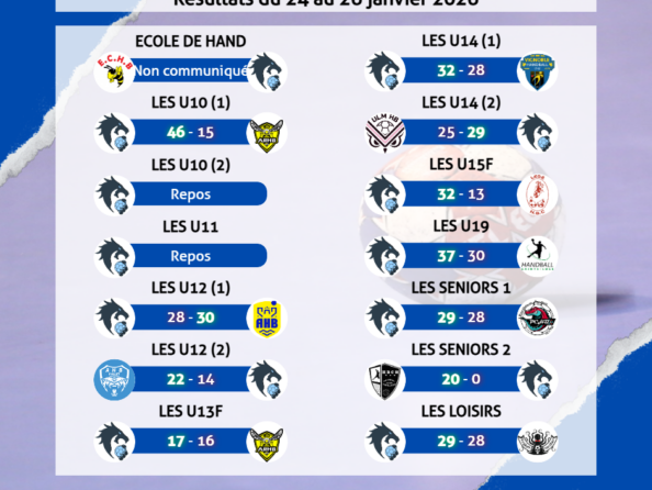Résultats du 24 au 26 janvier 2026