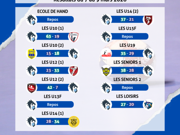 Résultats du 7 au 9 mars
