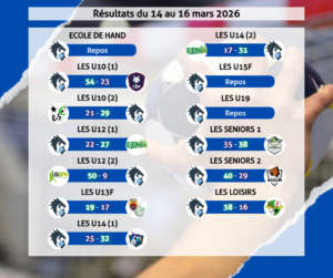 Résultats du 14 au 16 mars 2026