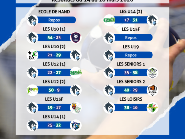 Résultats du 14 au 16 mars 2026