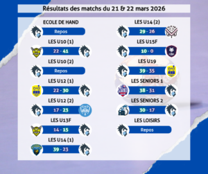 Résultats des matchs du 21 & 22 mars 2026