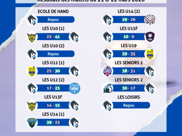 Résultats des matchs du 21 & 22 mars 2026