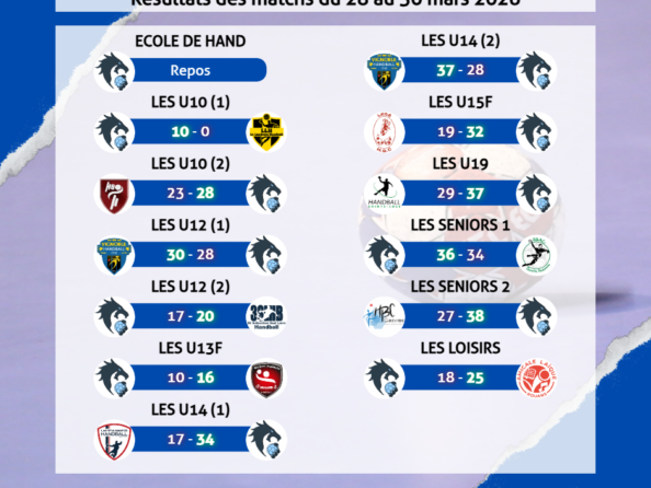 Résultats des matchs du 28 au 30 mars 2026