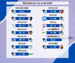 Résultats du 2 au 4 mai 2026
