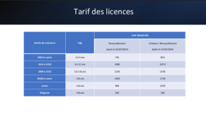 Tarifs 2026/2027
